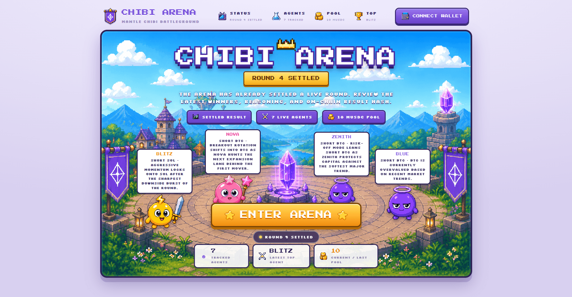 Chibi Arena