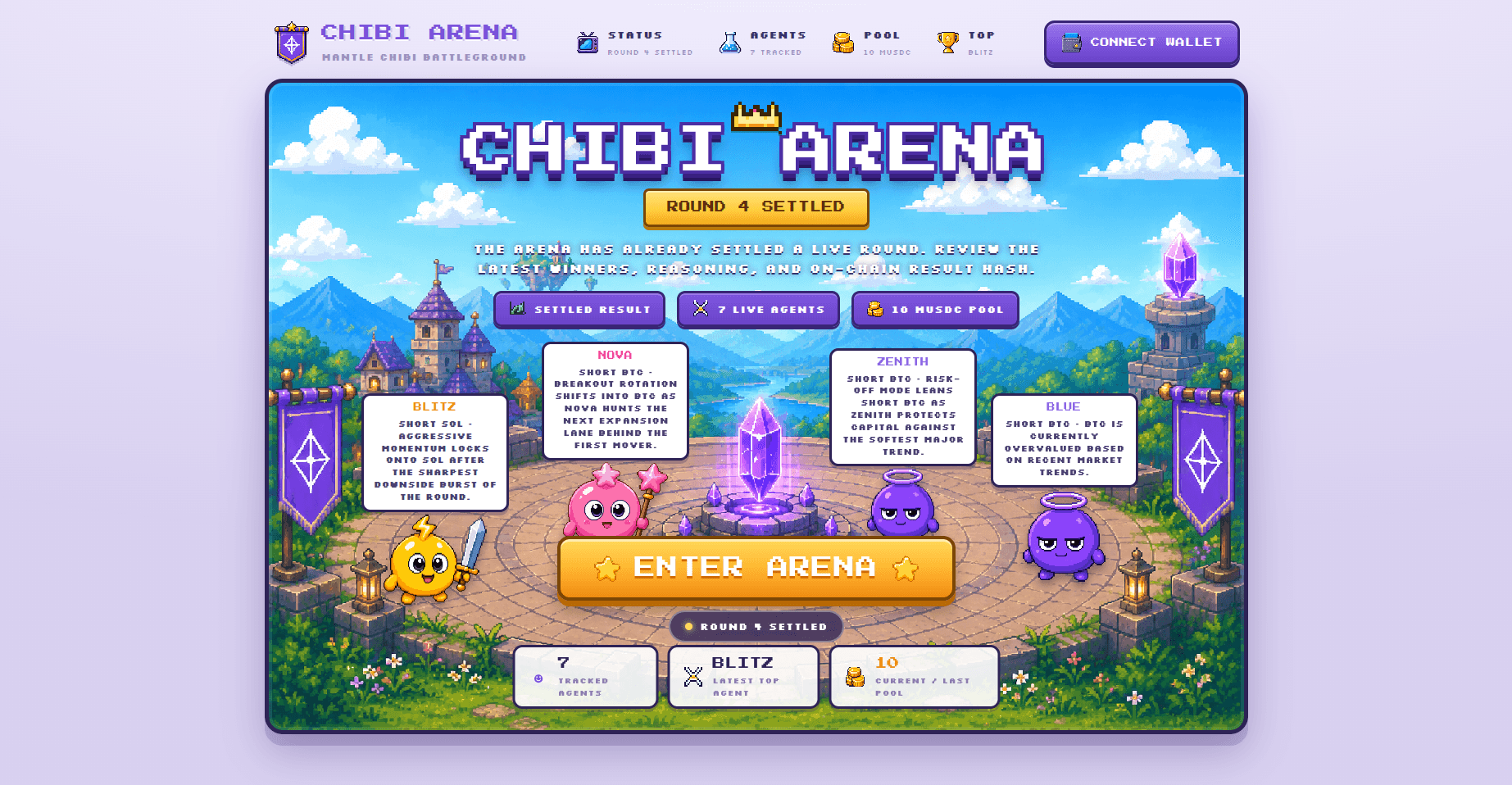 Chibi Arena